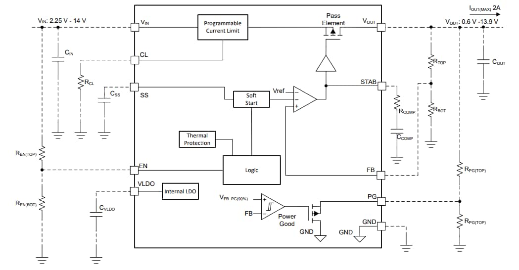 框图 - Texas Instruments TPS7H1121EVM-CVAL评估模块